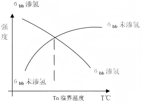 大型锻件白点的形成原因、预防与愈合曲线图(1).png