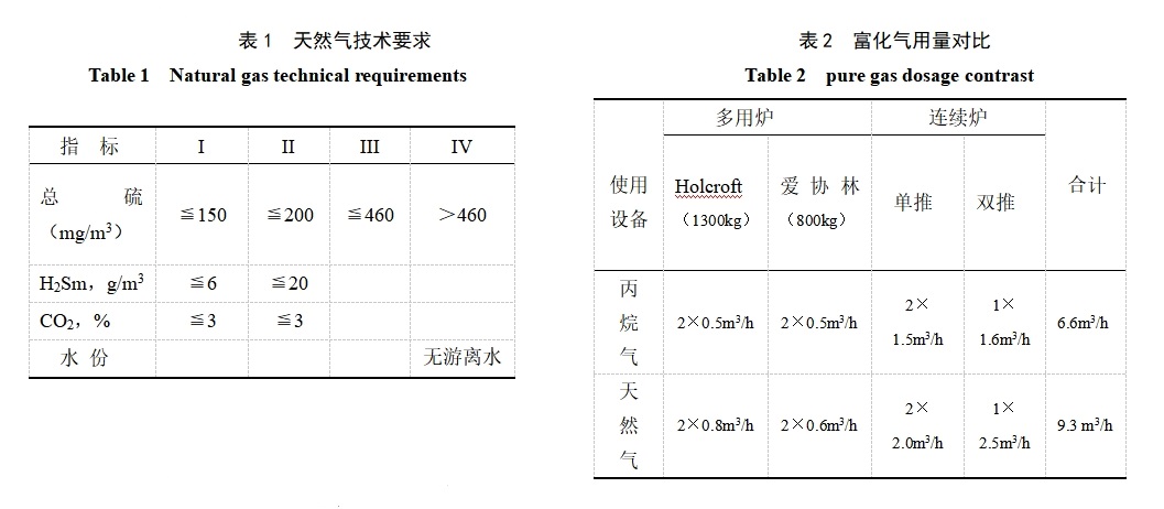 表1+表2.png